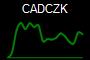 CADCZK